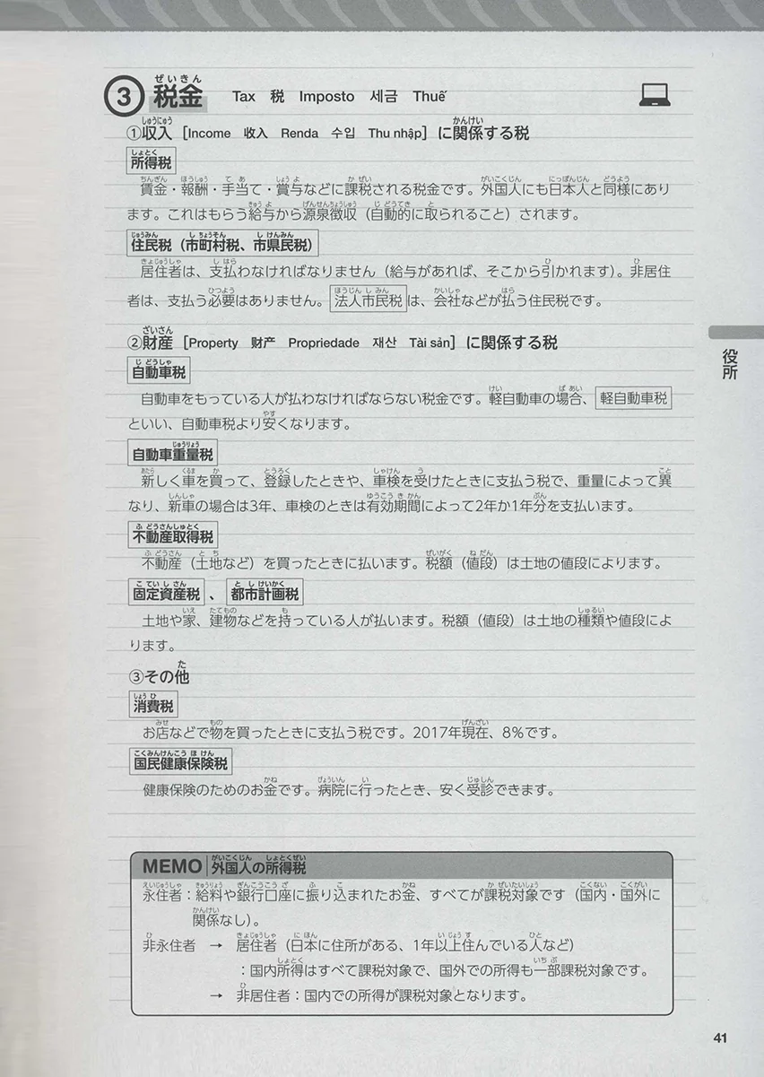Fill Out All Kinds of Japanese Documents - Image 9