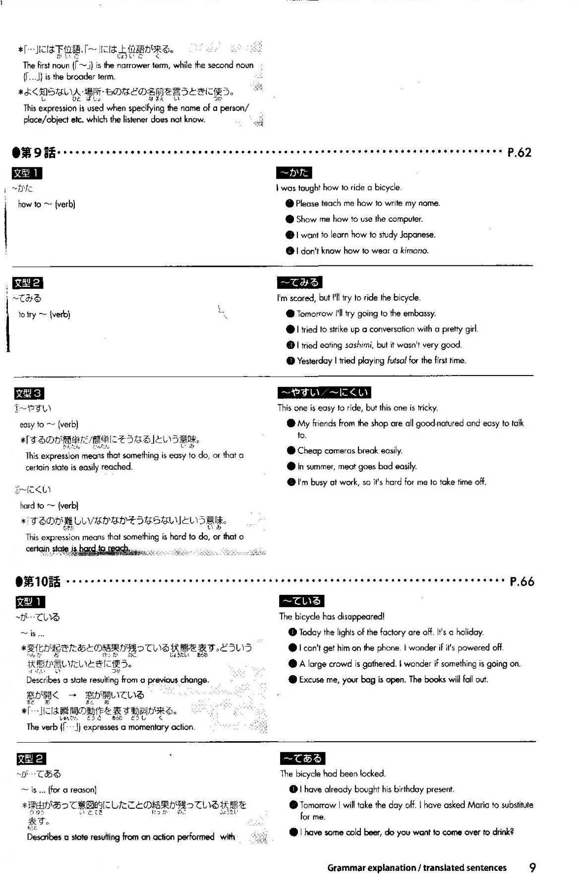 Nihongo Challenge for JLPT N4 Grammar & Reading Practice - Image 9