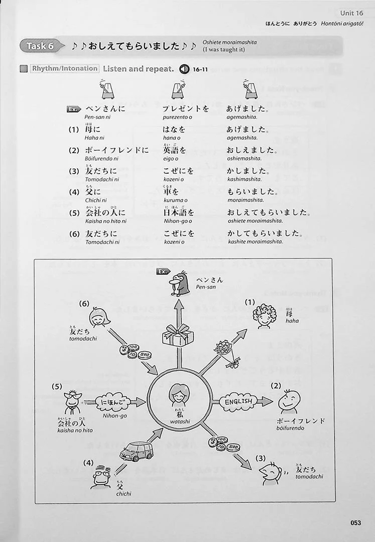 Nihongo Daijobu! Elementary Japanese through Practical Tasks Book 2 - Image 13