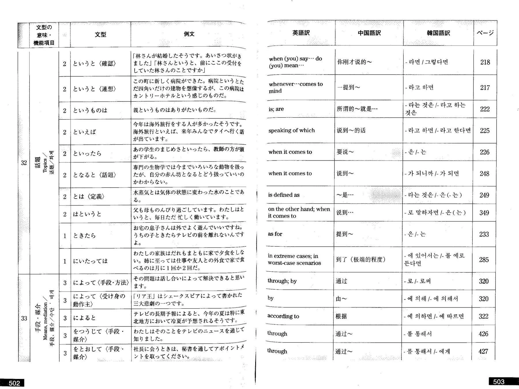 Nihongo Hyogen Bunkei Jiten (Dictionary of Essential Japanese Expressions) - Image 6