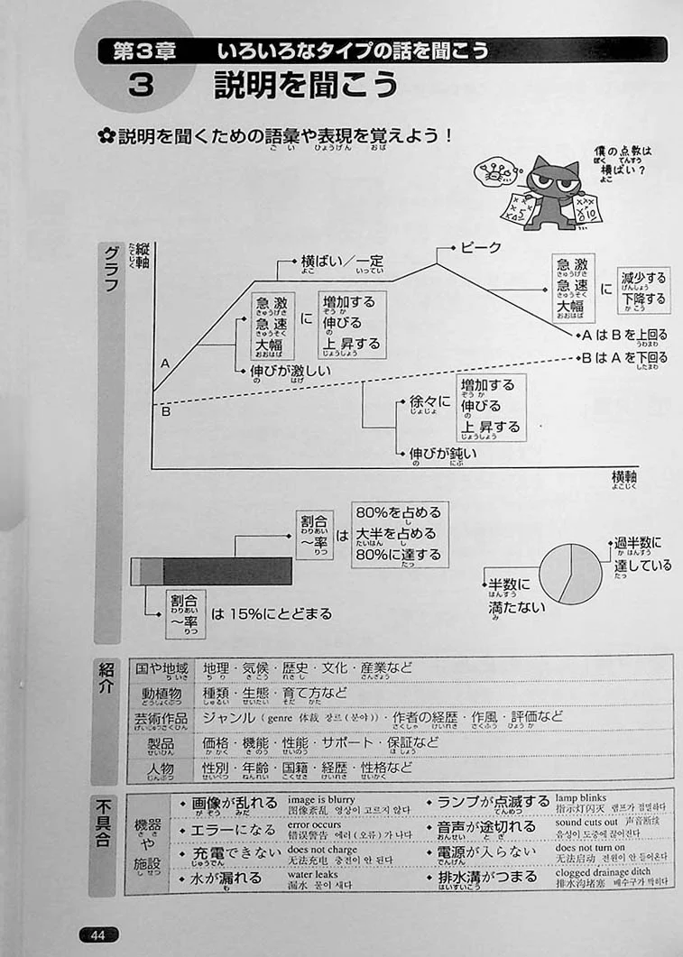 Nihongo So-matome JLPT N1: Listening Comprehension - Image 6