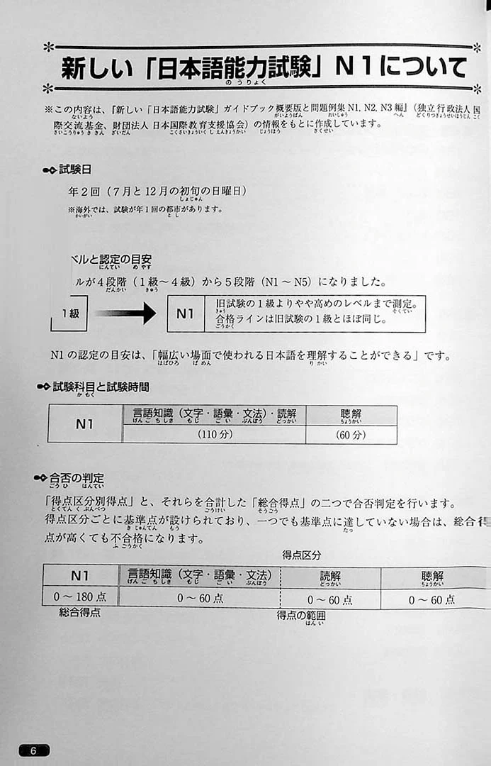 Nihongo So-matome JLPT N1: Reading Comprehension - Image 4