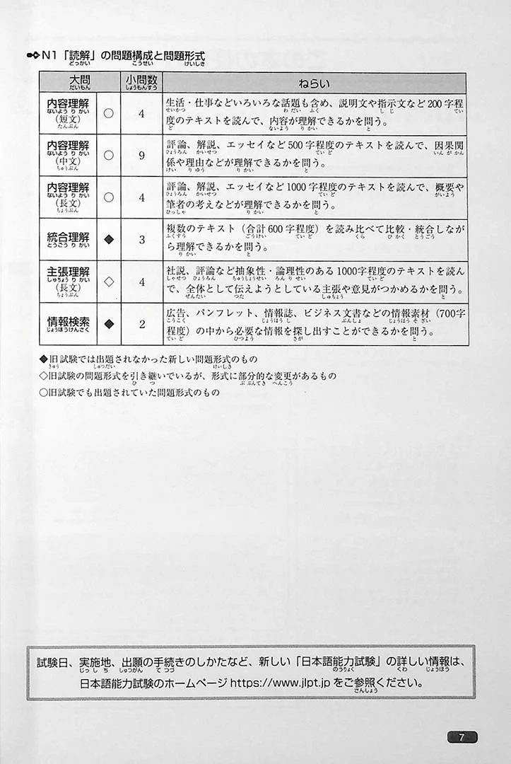 Nihongo So-matome JLPT N1: Reading Comprehension - Image 5