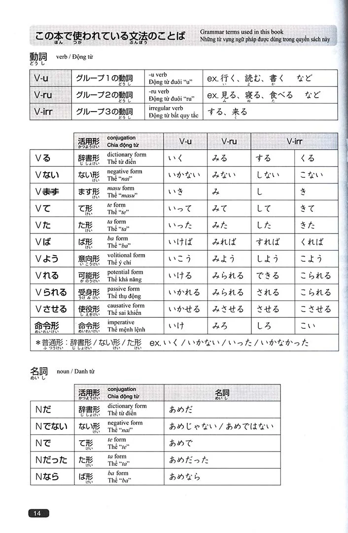 Nihongo So-matome JLPT N4: Reading, Grammar, and Listening [revised edition] - Image 2