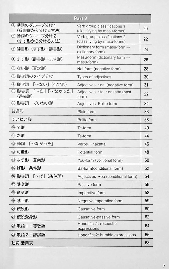 Nihongo Katsuyou Master - Master Japanese Conjugations - Image 3