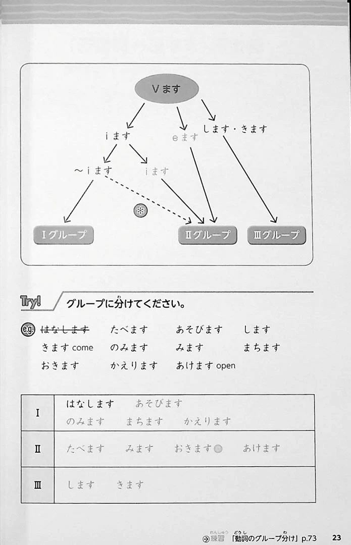 Nihongo Katsuyou Master - Master Japanese Conjugations - Image 8