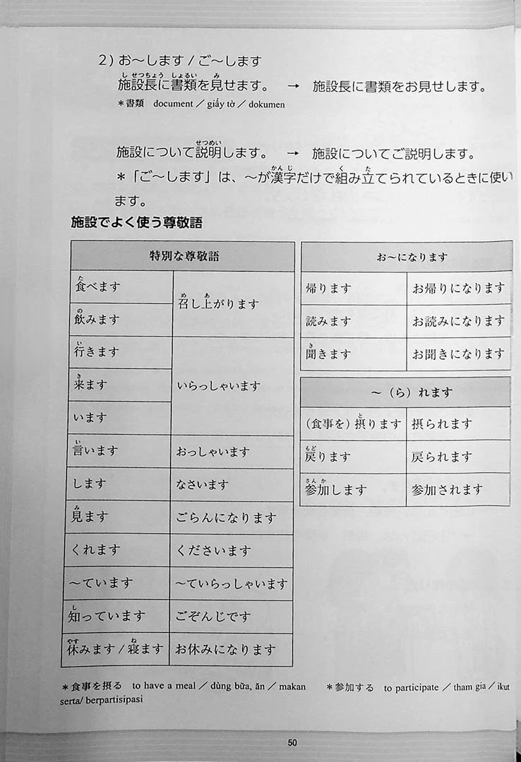 Nursing / Caregiving Japanese for Beginners N4 - Image 3