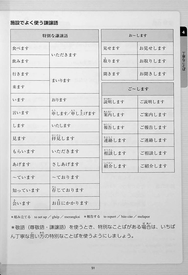 Nursing / Caregiving Japanese for Beginners N4 - Image 4