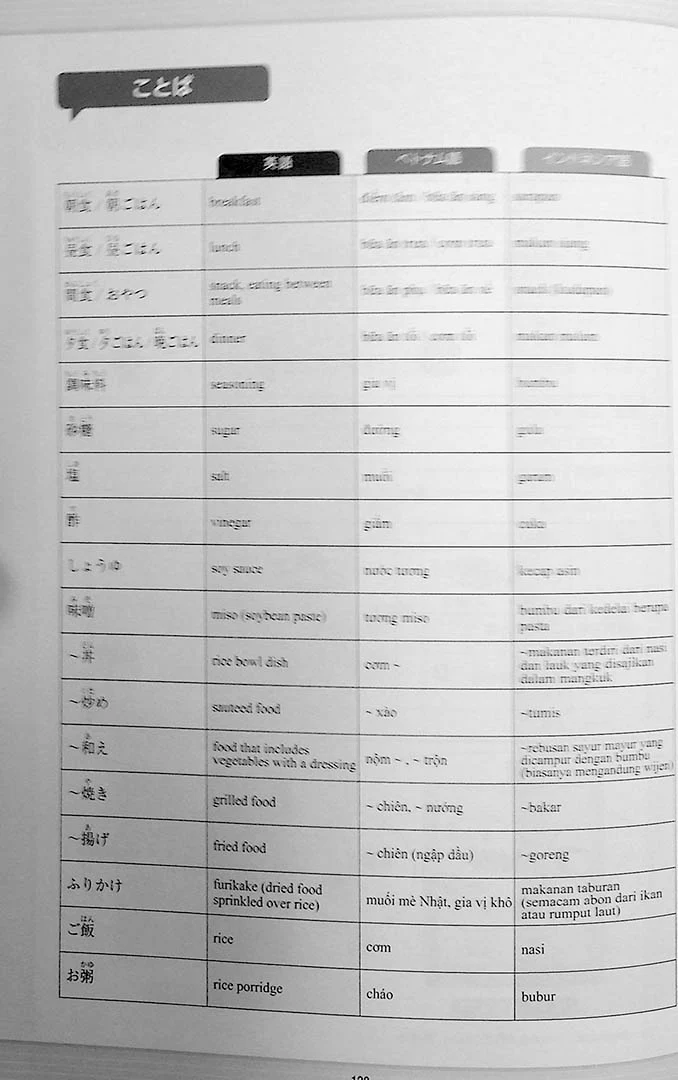 Nursing / Caregiving Japanese for Beginners N4 - Image 6