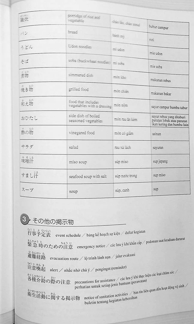 Nursing / Caregiving Japanese for Beginners N4 - Image 7