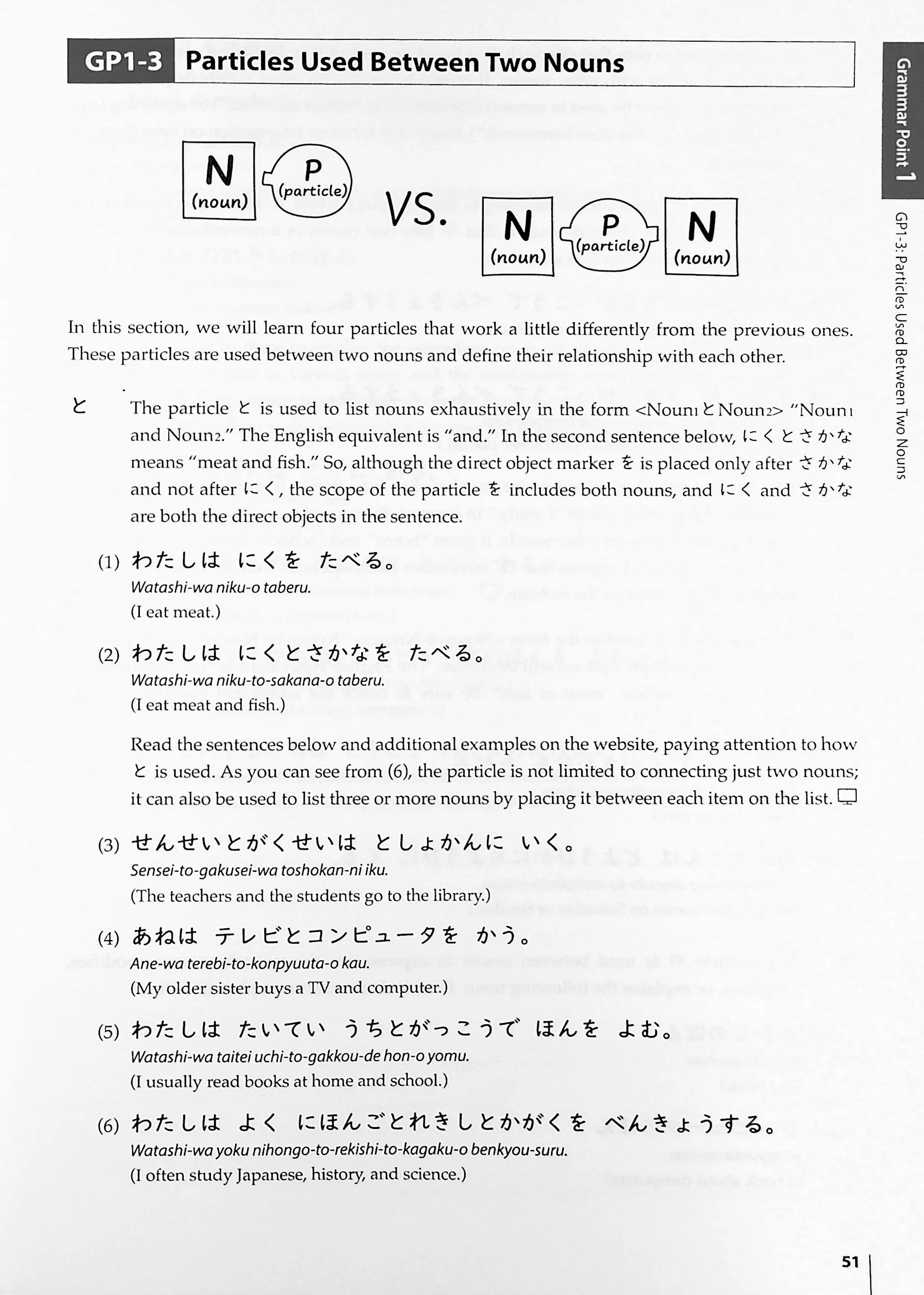 Elementary Japanese: PANORAMA - Fast-Track to Mastery in Just 12 Grammar Points - Image 16