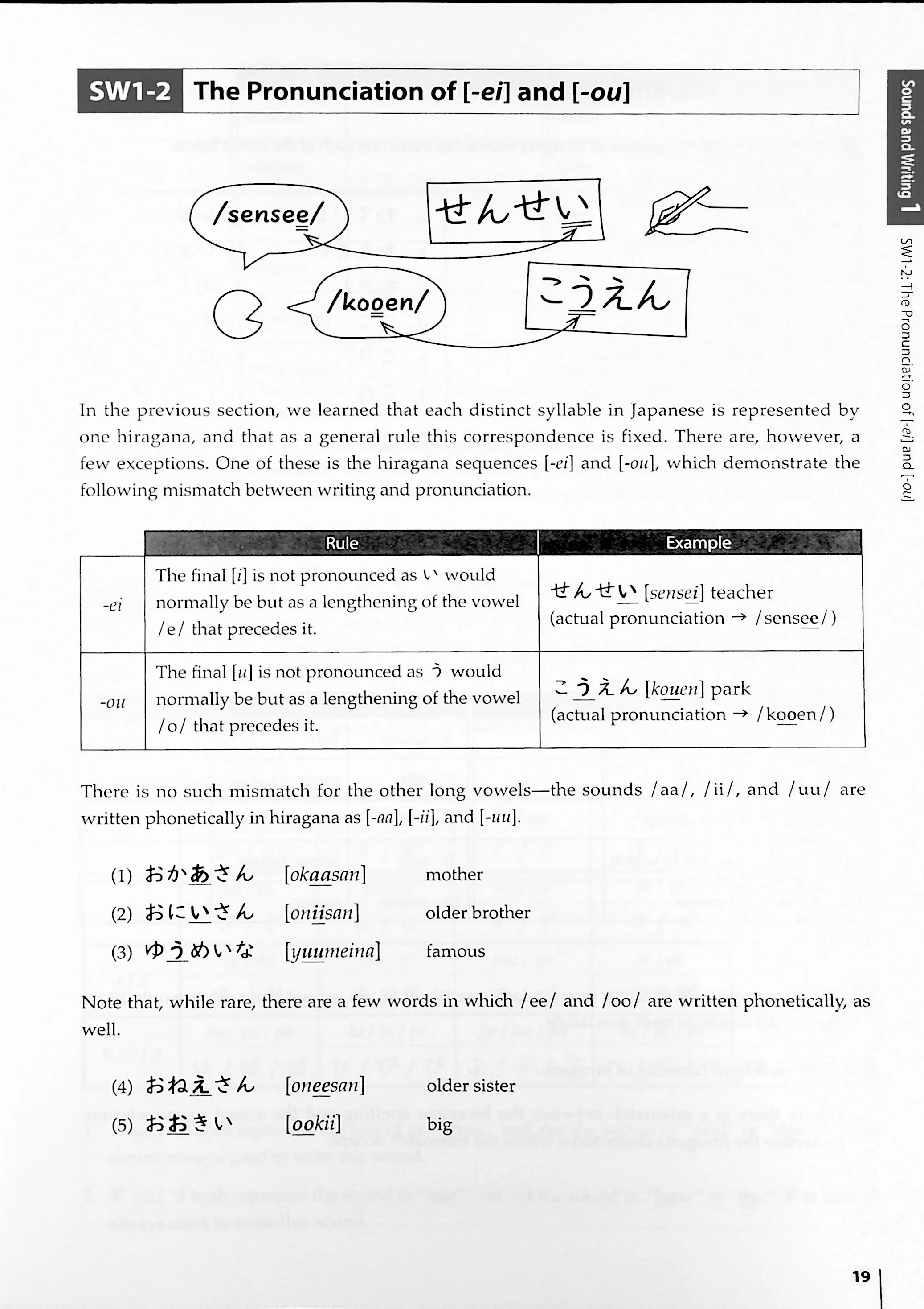 Elementary Japanese: PANORAMA - Fast-Track to Mastery in Just 12 Grammar Points - Image 19