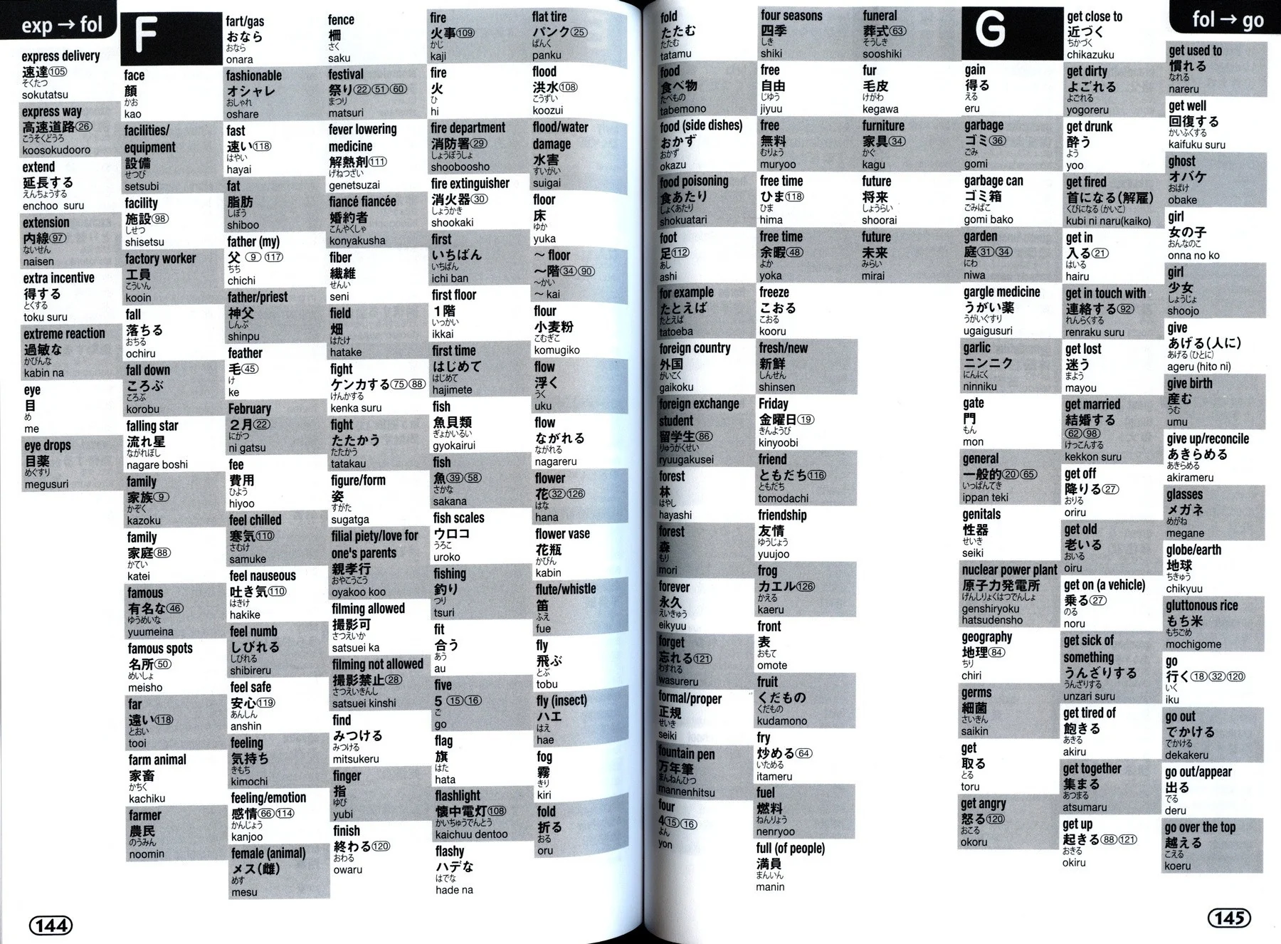Point and Speak Conversation Book: Life in Japan - Image 5