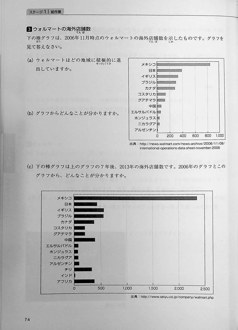 Powering Up Your Japanese through Case Studies: Intermediate and Advanced Japanese - Image 10