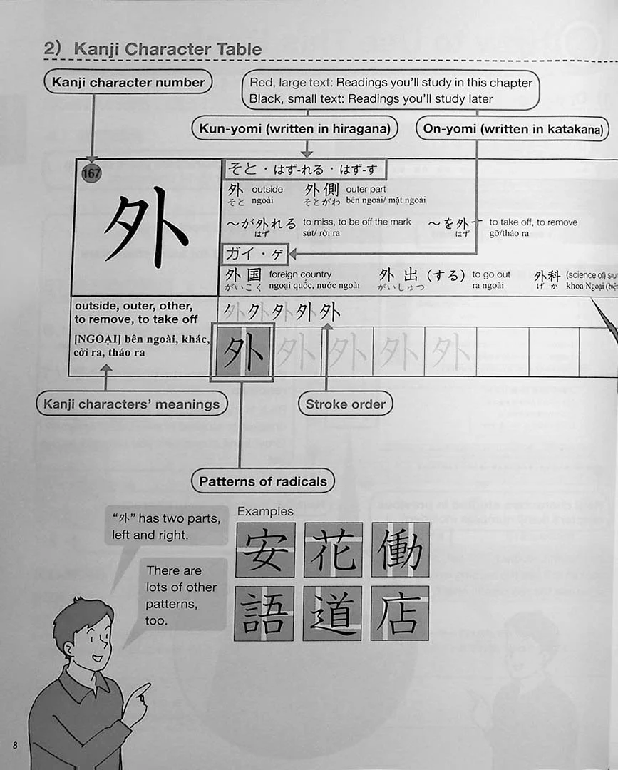 Practical Kanji Volume 1 - An Introductory Kanji Textbook for Japanese Language Learners - Image 2