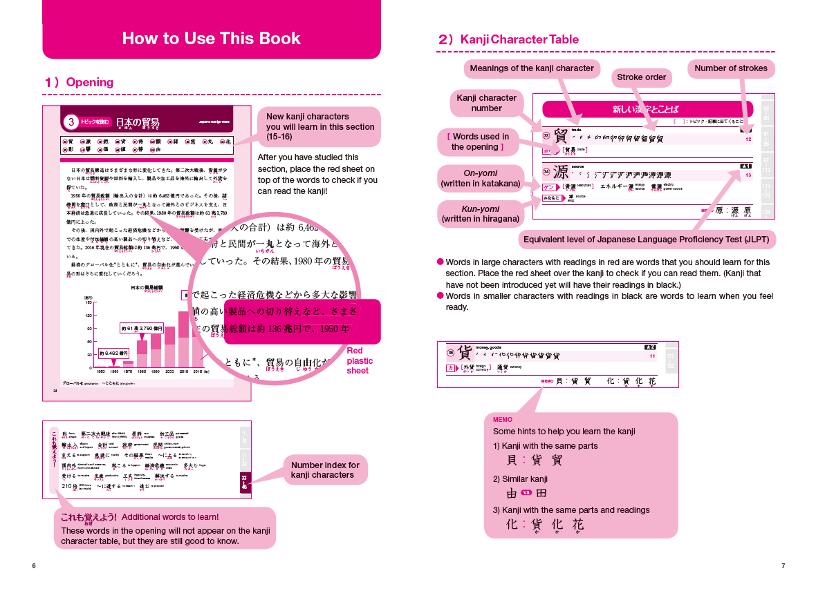 Practical Kanji - Kanji & Kanji Vocabulary for the Modern World (Volume 1) - Image 4