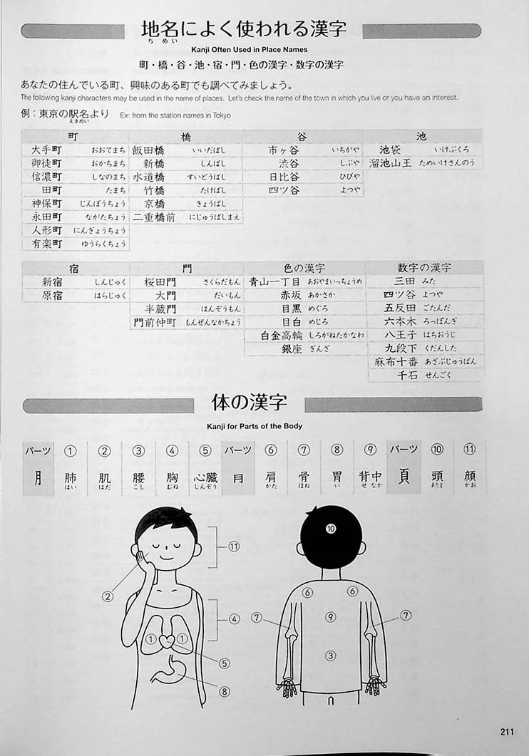 Practical Kanji - Kanji & Kanji Vocabulary for the Modern World (Volume 2) - Image 15