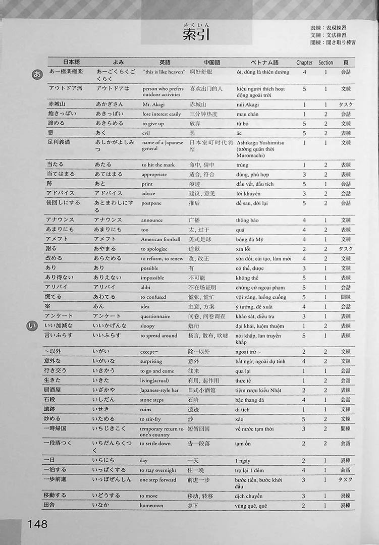 Pre-Intermediate Japanese - Image 10