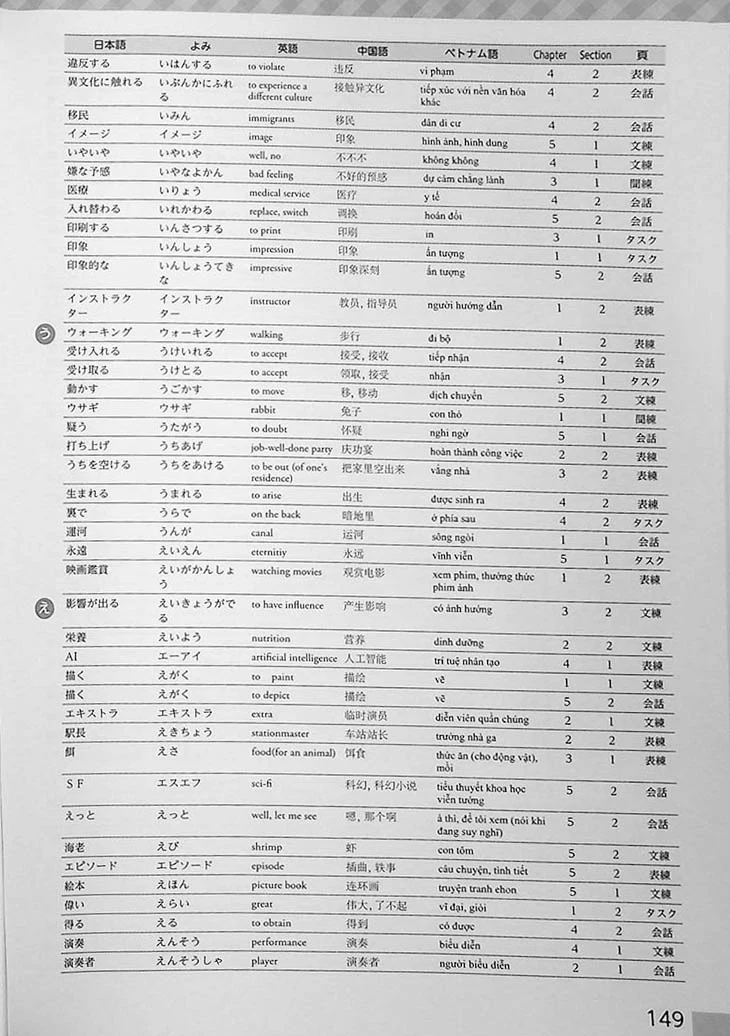 Pre-Intermediate Japanese - Image 11