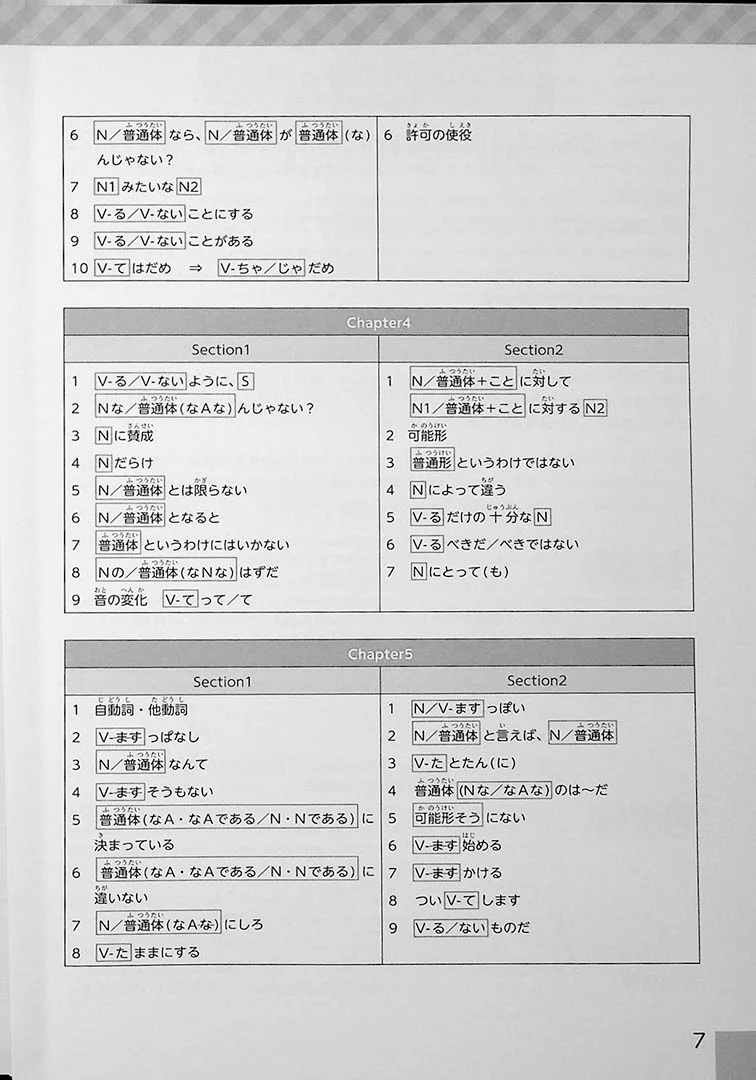 Pre-Intermediate Japanese - Image 5