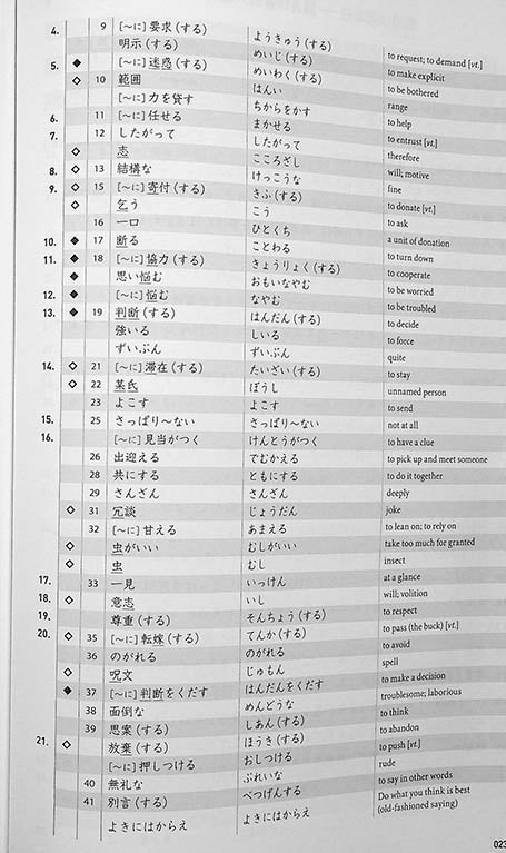 Quartet: Intermediate Japanese Across the Four Language Skills Vol. 2 - Image 22