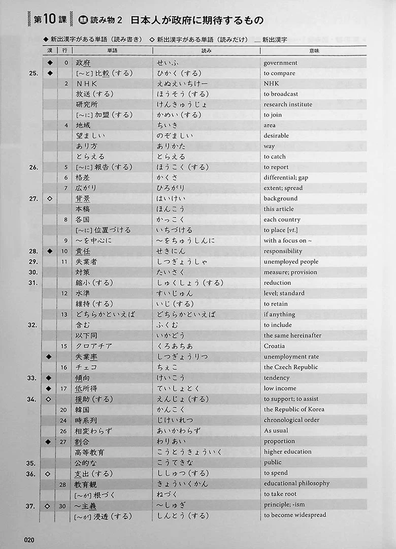 Quartet: Intermediate Japanese Across the Four Language Skills Vol. 2 - Image 23