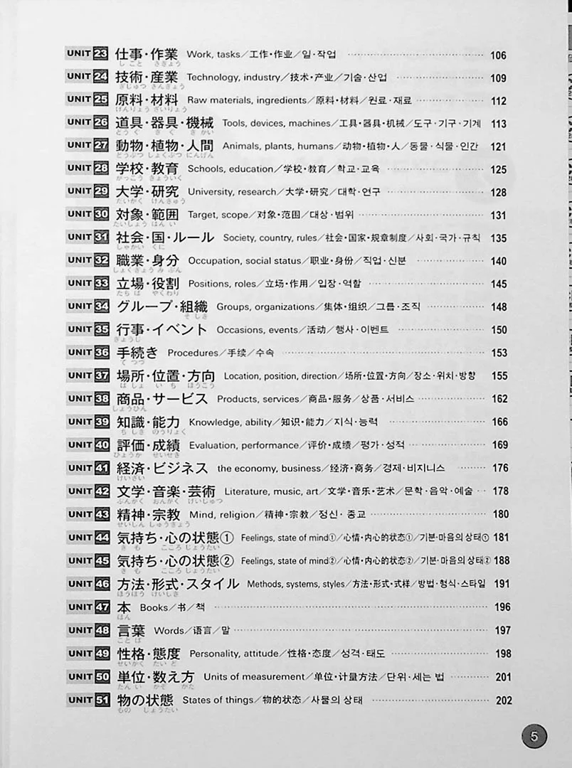 JLPT Preparation Book Speed Master - Quick Mastery of N3 Vocabulary (Standard 2400) - Image 3