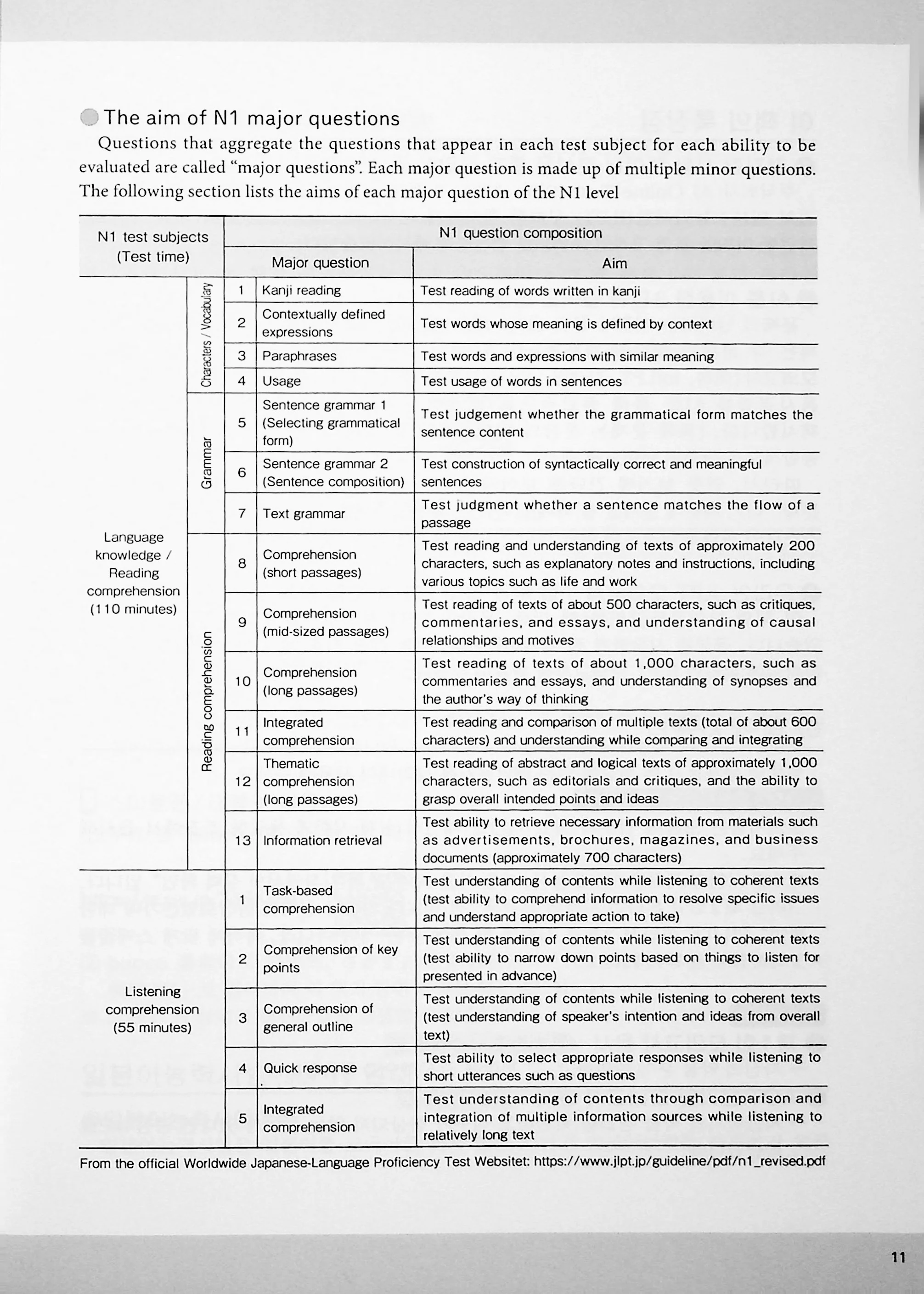 JLPT N1 Real Practice Exam - Image 5