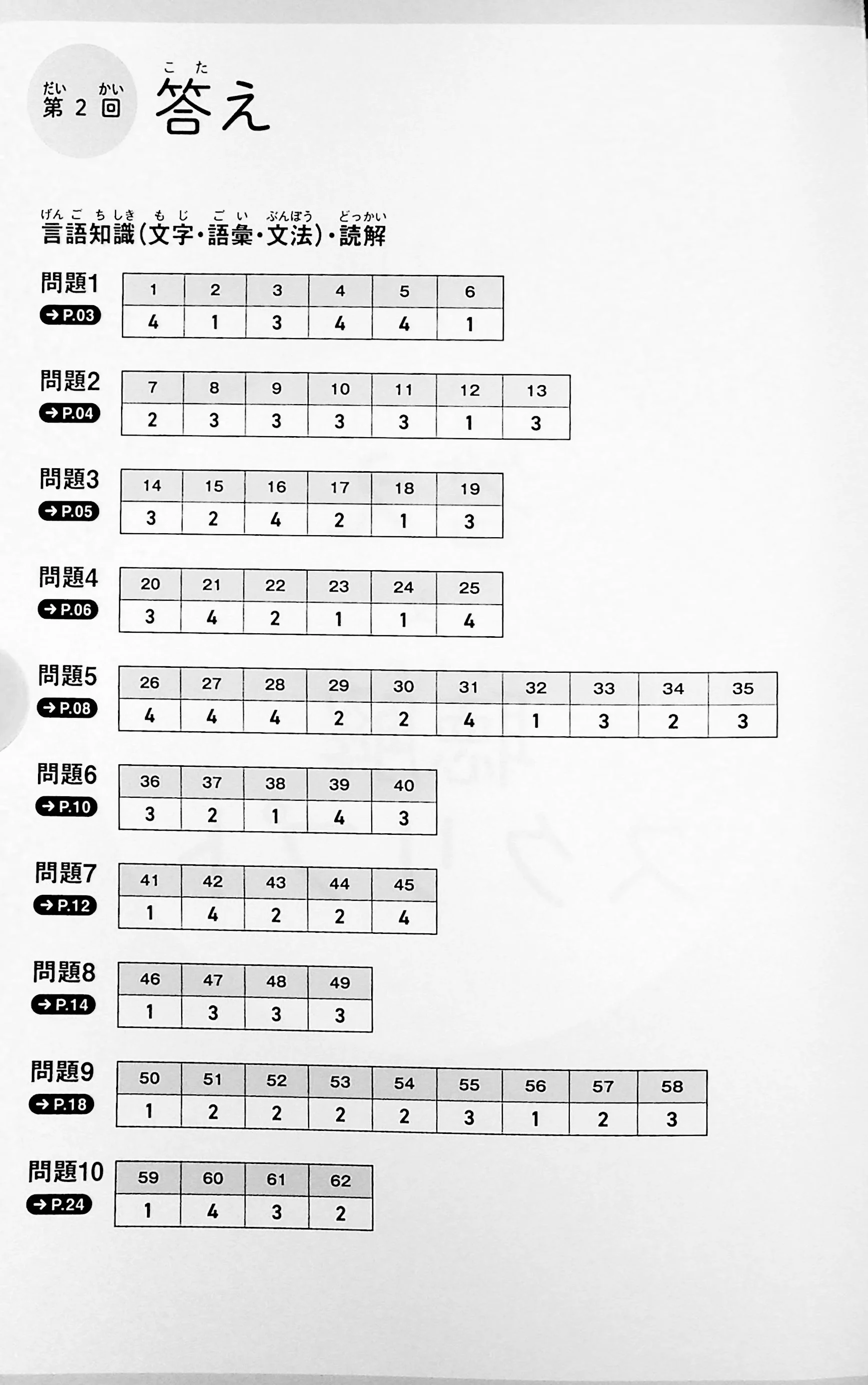 JLPT N1 Real Practice Exam - Image 8