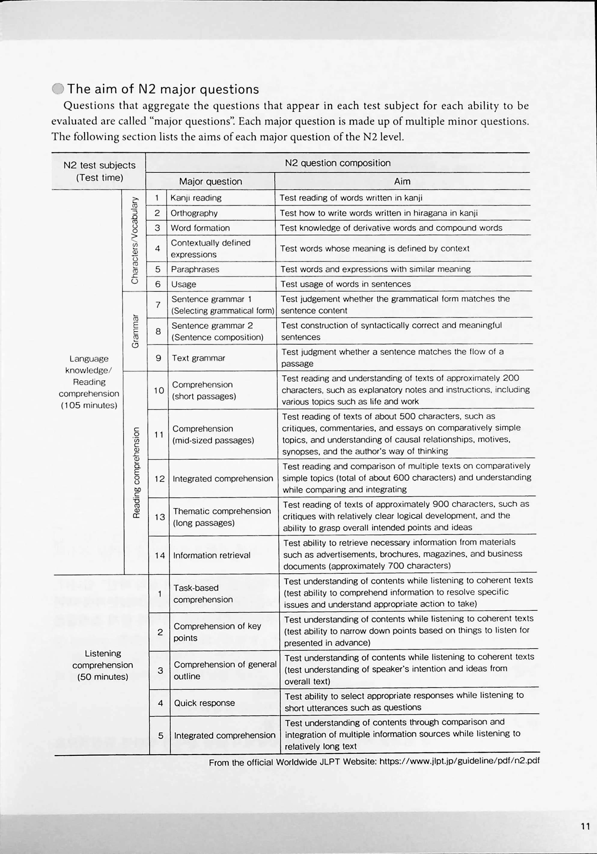JLPT N2 Real Practice Exam - Image 5