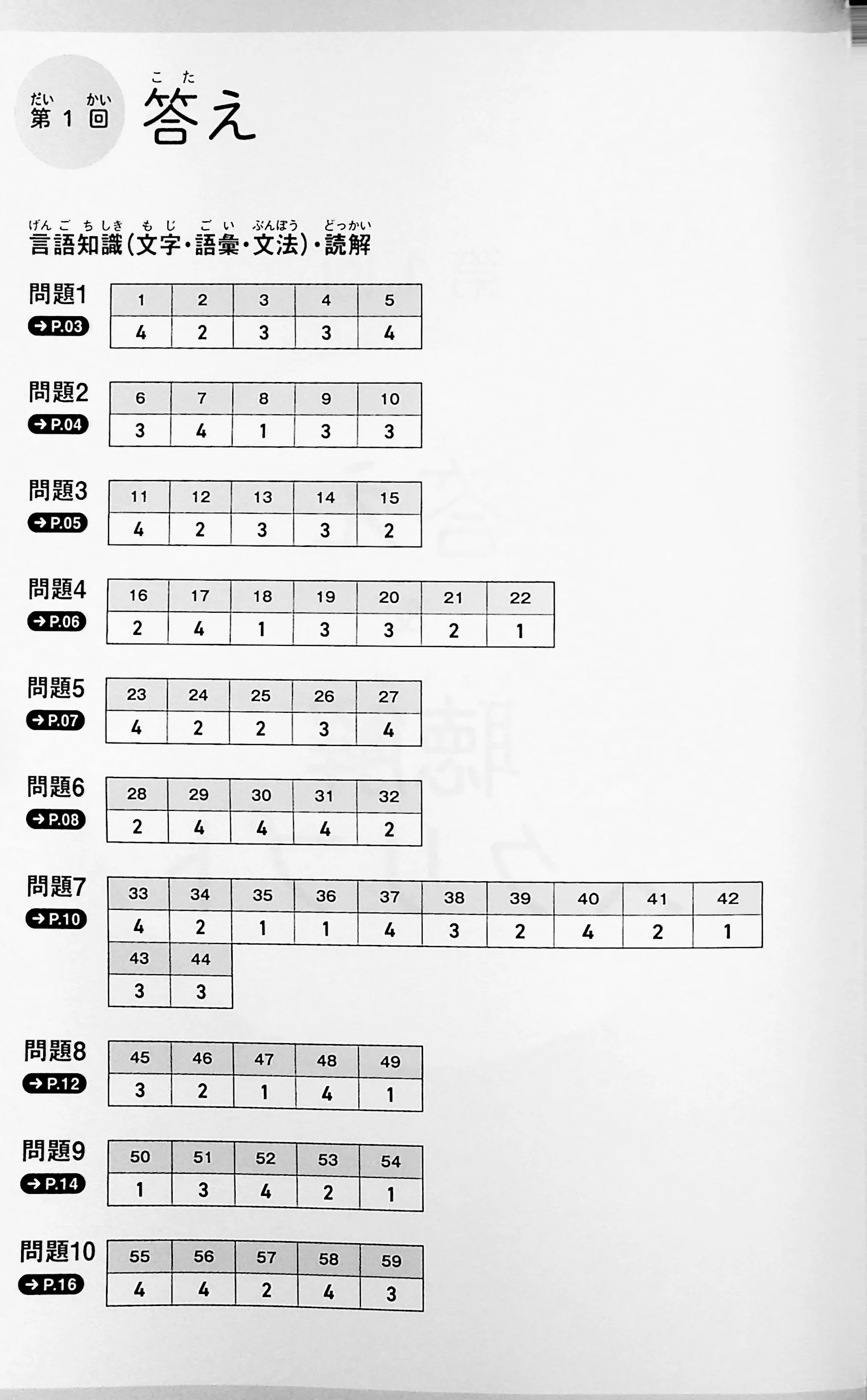 JLPT N2 Real Practice Exam - Image 6