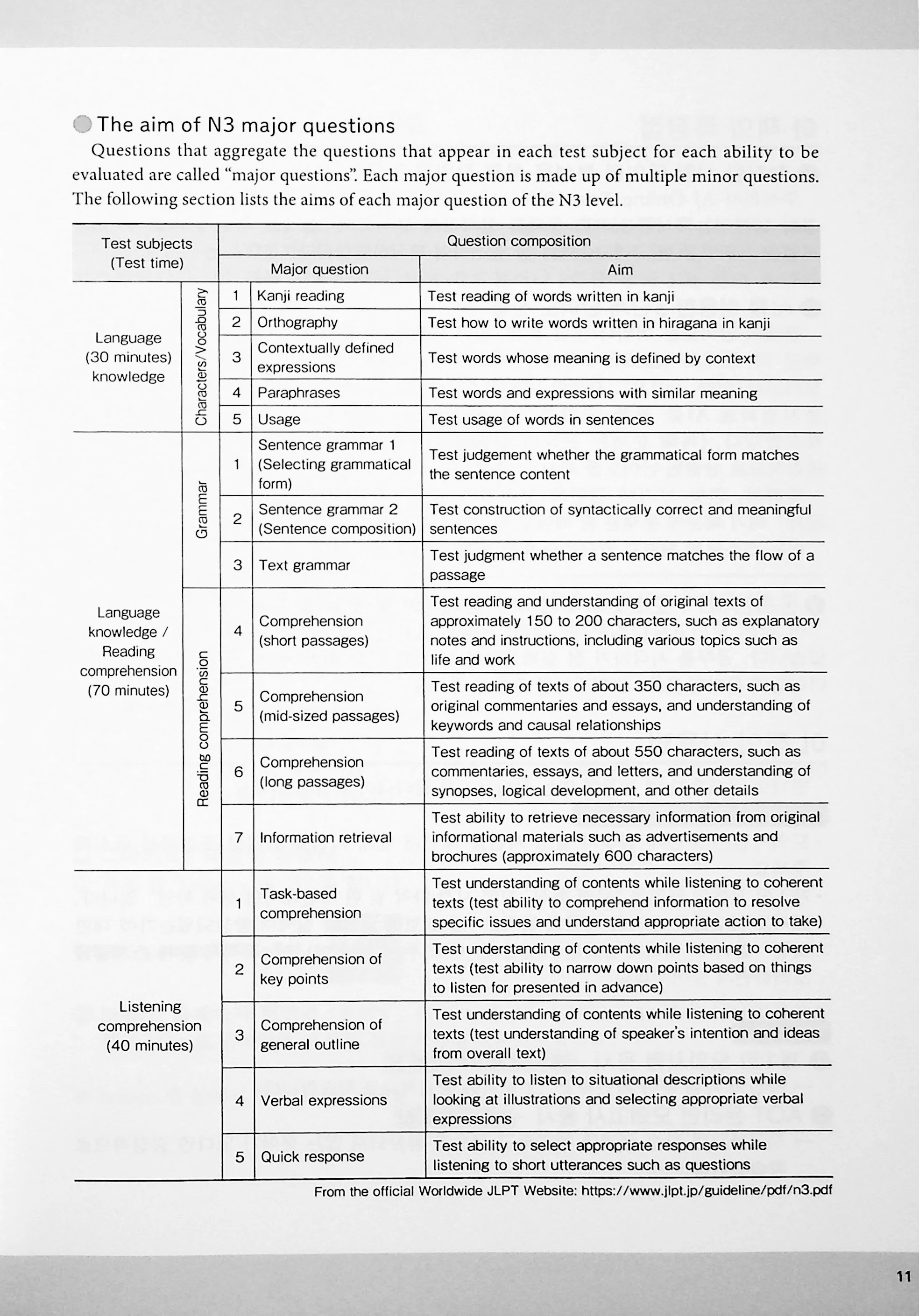 JLPT N3 Real Practice Exam - Image 5