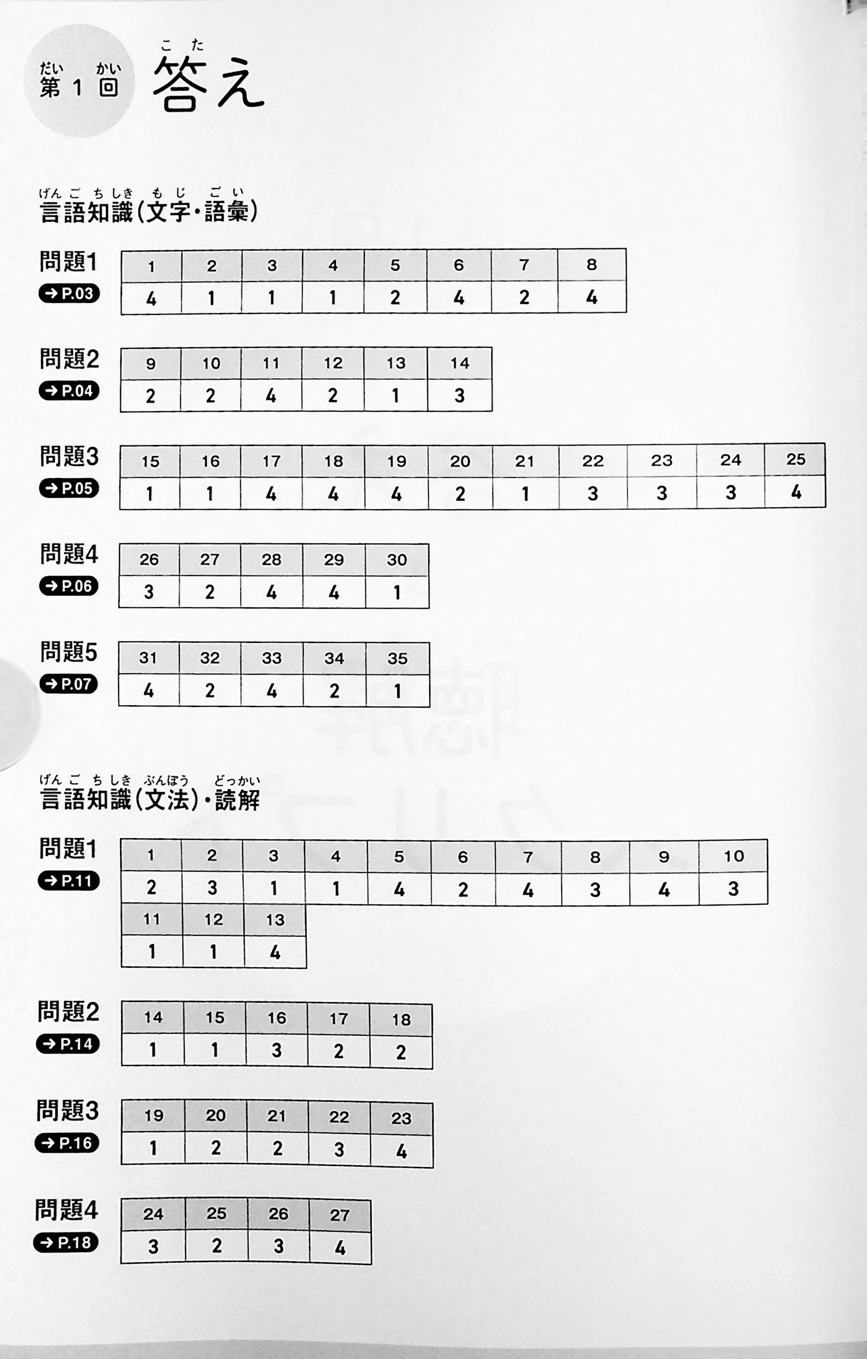 JLPT N3 Real Practice Exam - Image 6