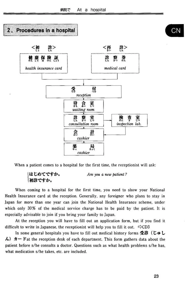 Situational Functional Japanese Volume 2 Notes - Image 10