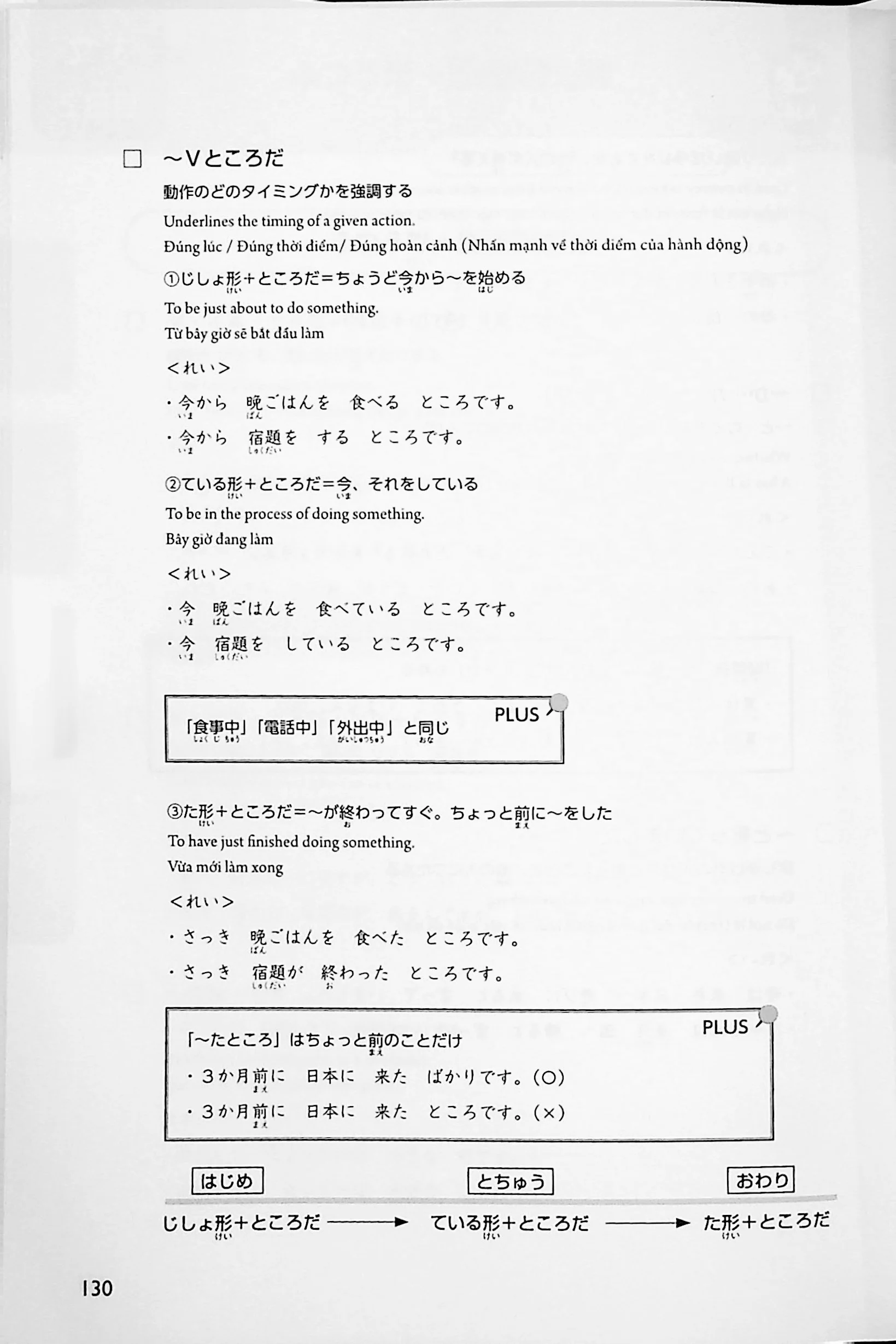 Study in 20 days: JLPT N4 – Kanji, Vocabulary, Grammar - Image 5
