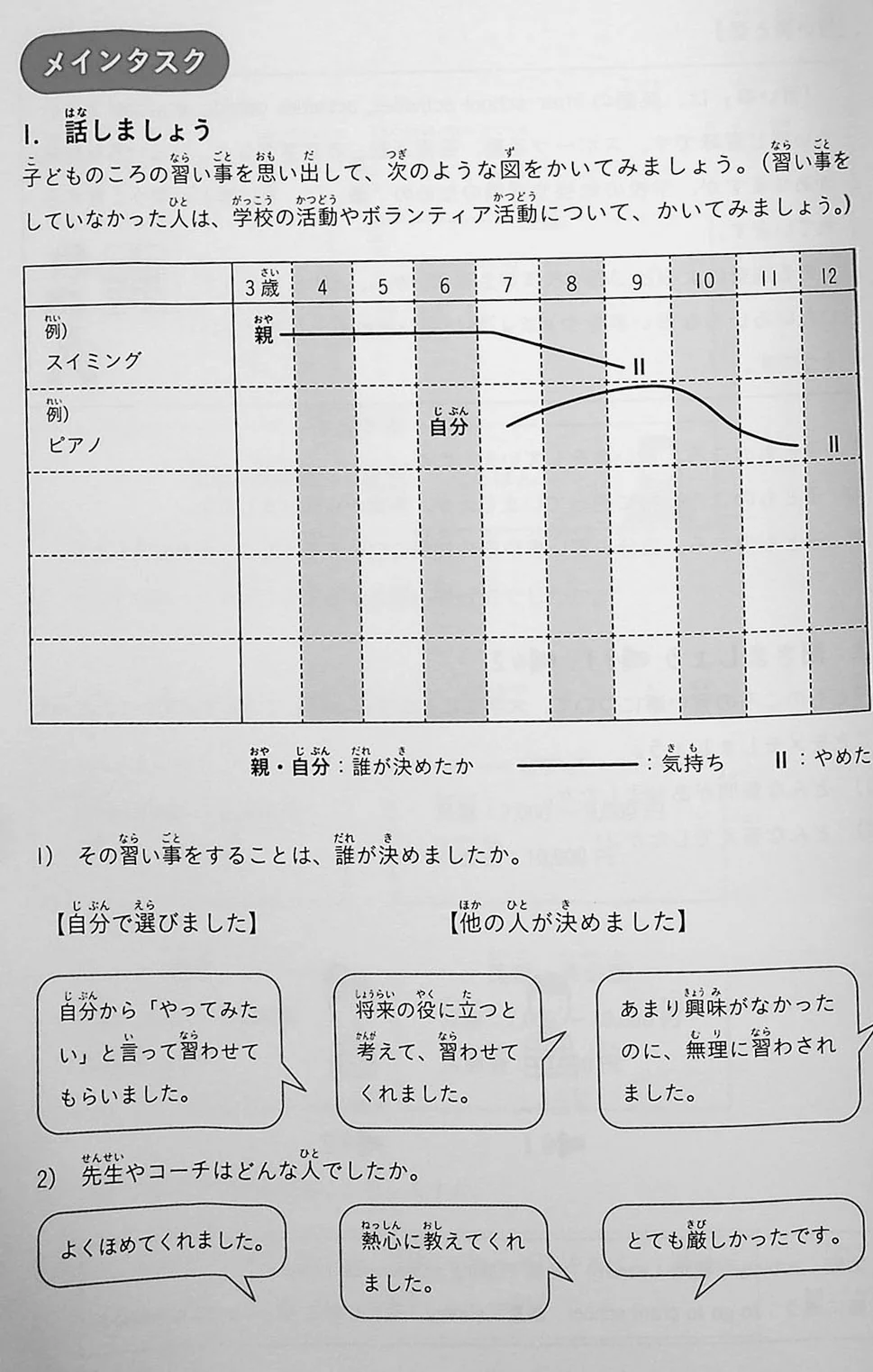 Task-Based Learning Japanese for College Students  - Intermediate - Image 10