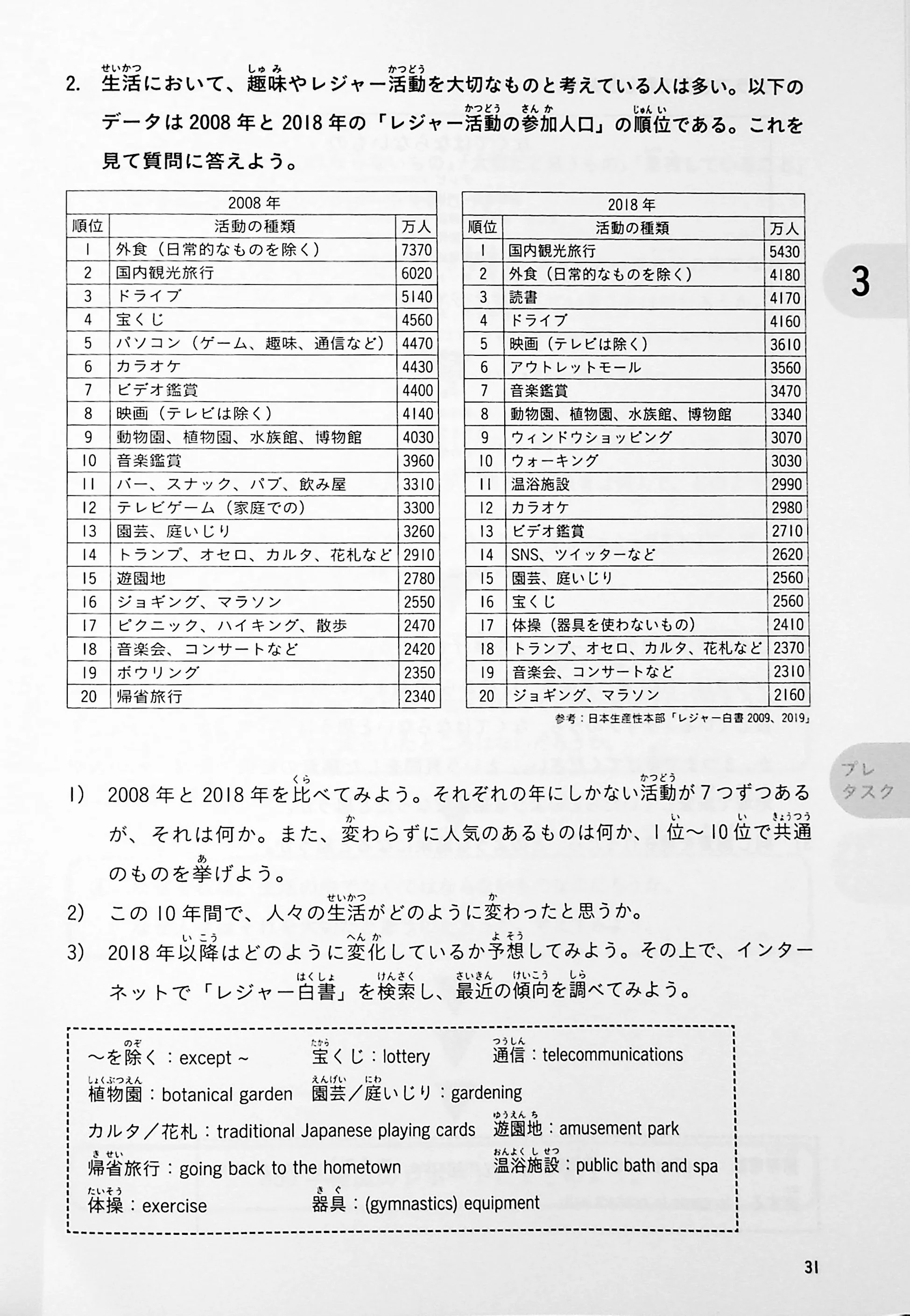 Task-Based Learning Japanese for College Students - Intermediate Part 3 - Image 18