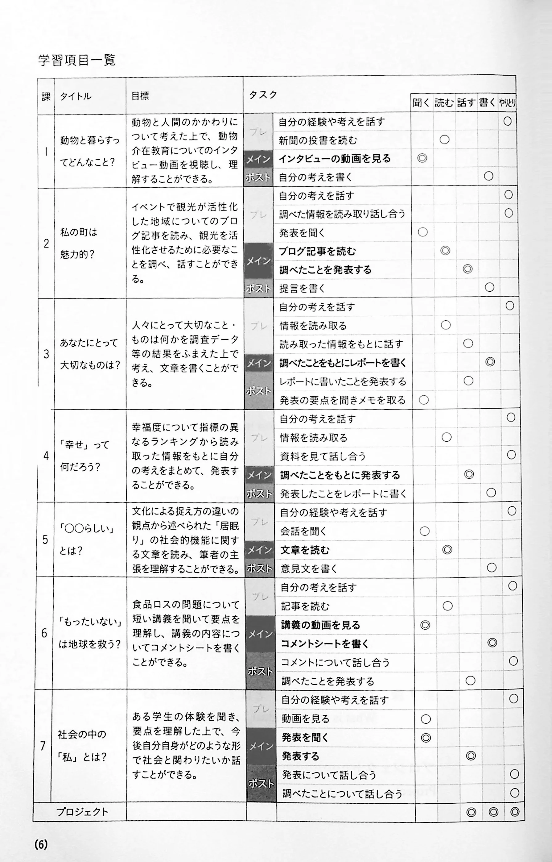 Task-Based Learning Japanese for College Students - Intermediate Part 3 - Image 3