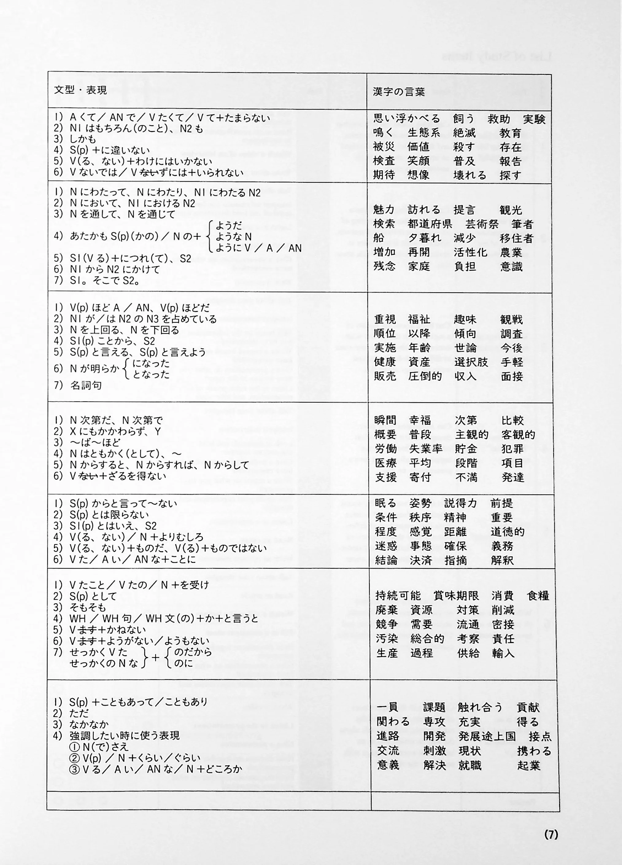 Task-Based Learning Japanese for College Students - Intermediate Part 3 - Image 4