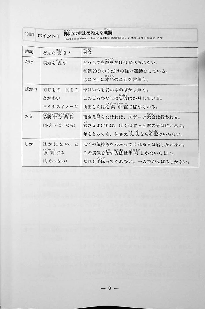 The 20 Essential Grammar Points of Intermediate Japanese - Image 7