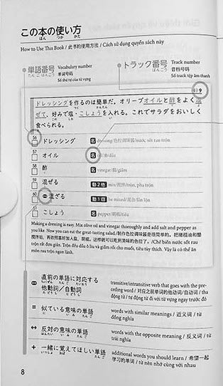 The Best Vocabulary Builder for the JLPT N3 - Image 4