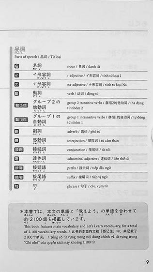 The Best Vocabulary Builder for the JLPT N3 - Image 5