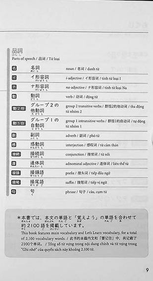 The Best Vocabulary Builder for the JLPT N3 - Image 7