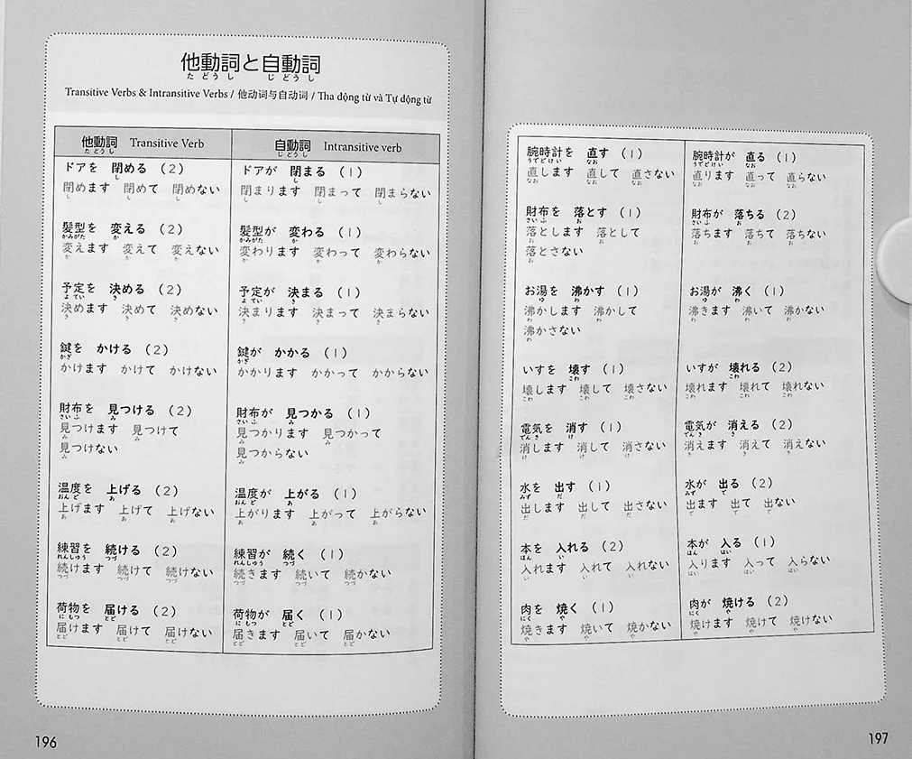 The Best Vocabulary Builder for the JLPT N4 - 1200 Words - Image 10