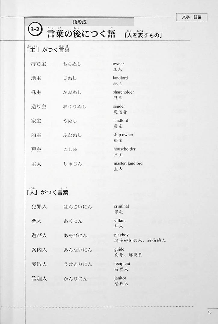 The Preparatory Course for the JLPT N2: Grammar, Kanji, and Vocabulary - Image 12