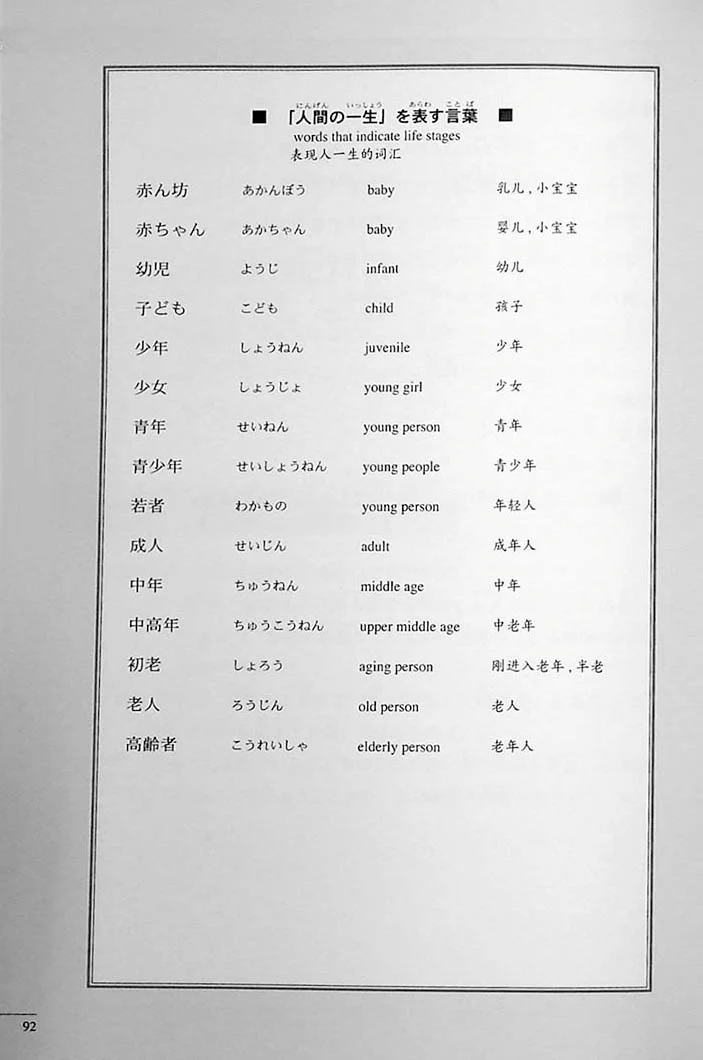 The Preparatory Course for the JLPT N2: Reading Comprehension & Grammar - Image 18