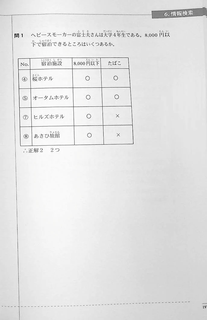 The Preparatory Course for the JLPT N2: Reading Comprehension & Grammar - Image 23