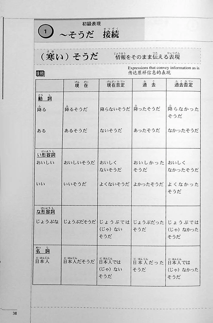 The Preparatory Course for the JLPT N3: Grammar Kanji, and Vocabulary - Image 17