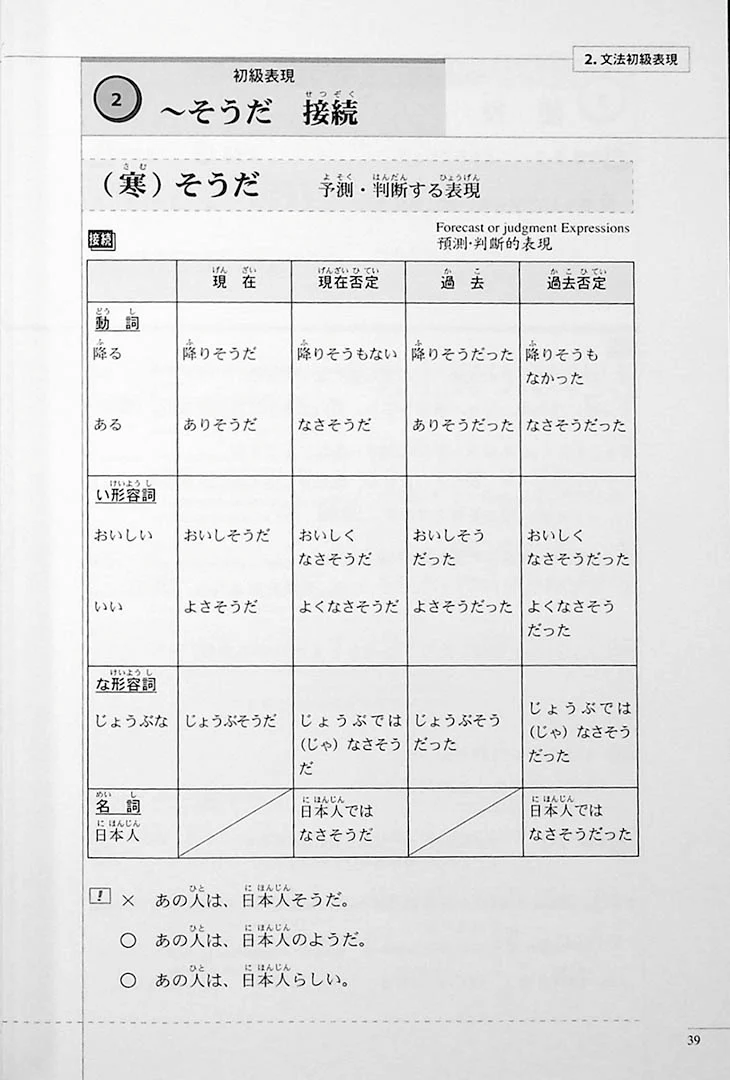 The Preparatory Course for the JLPT N3: Grammar Kanji, and Vocabulary - Image 18