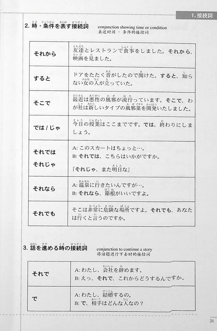 The Preparatory Course for the JLPT N3: Reading Comprehension & Grammar - Image 3